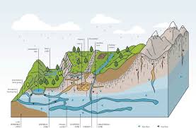 المياه الجوفية